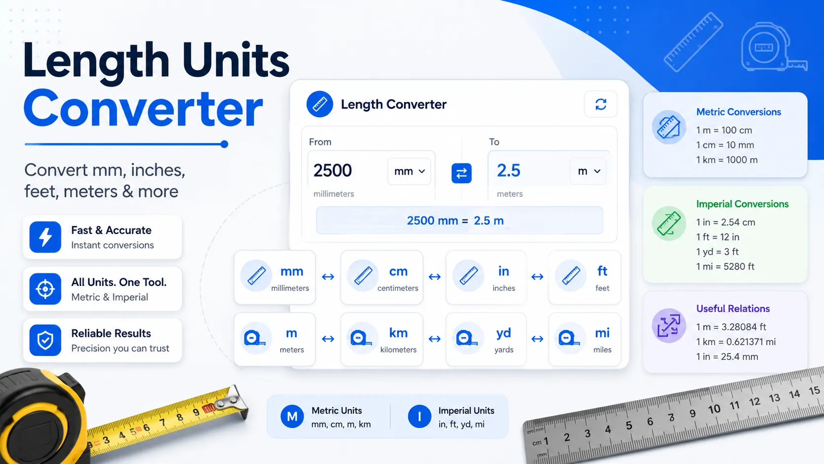 Convert Length Units Online Free
