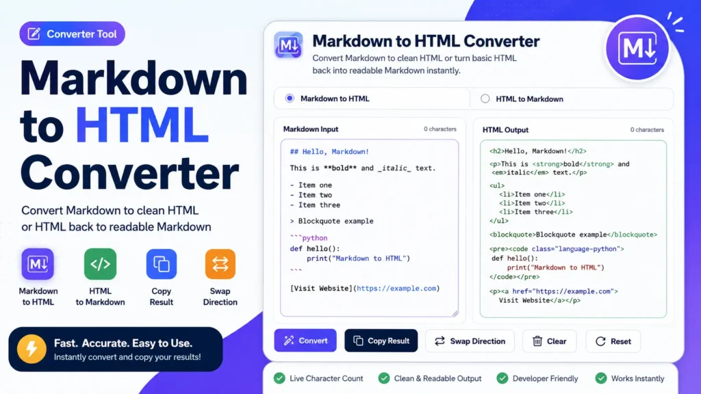 Markdown to HTML Converter