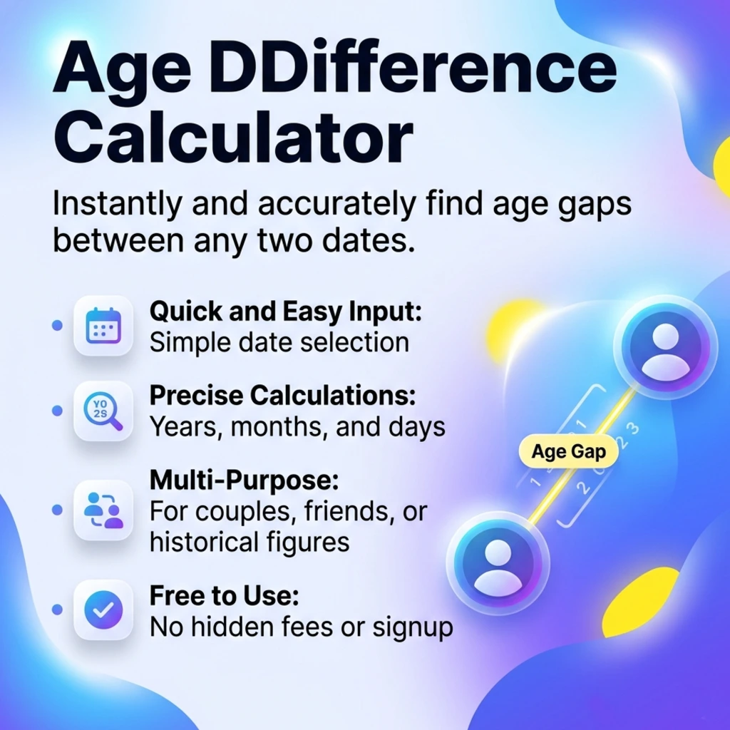 Age Difference Calculator | Finding Age Gap Tool