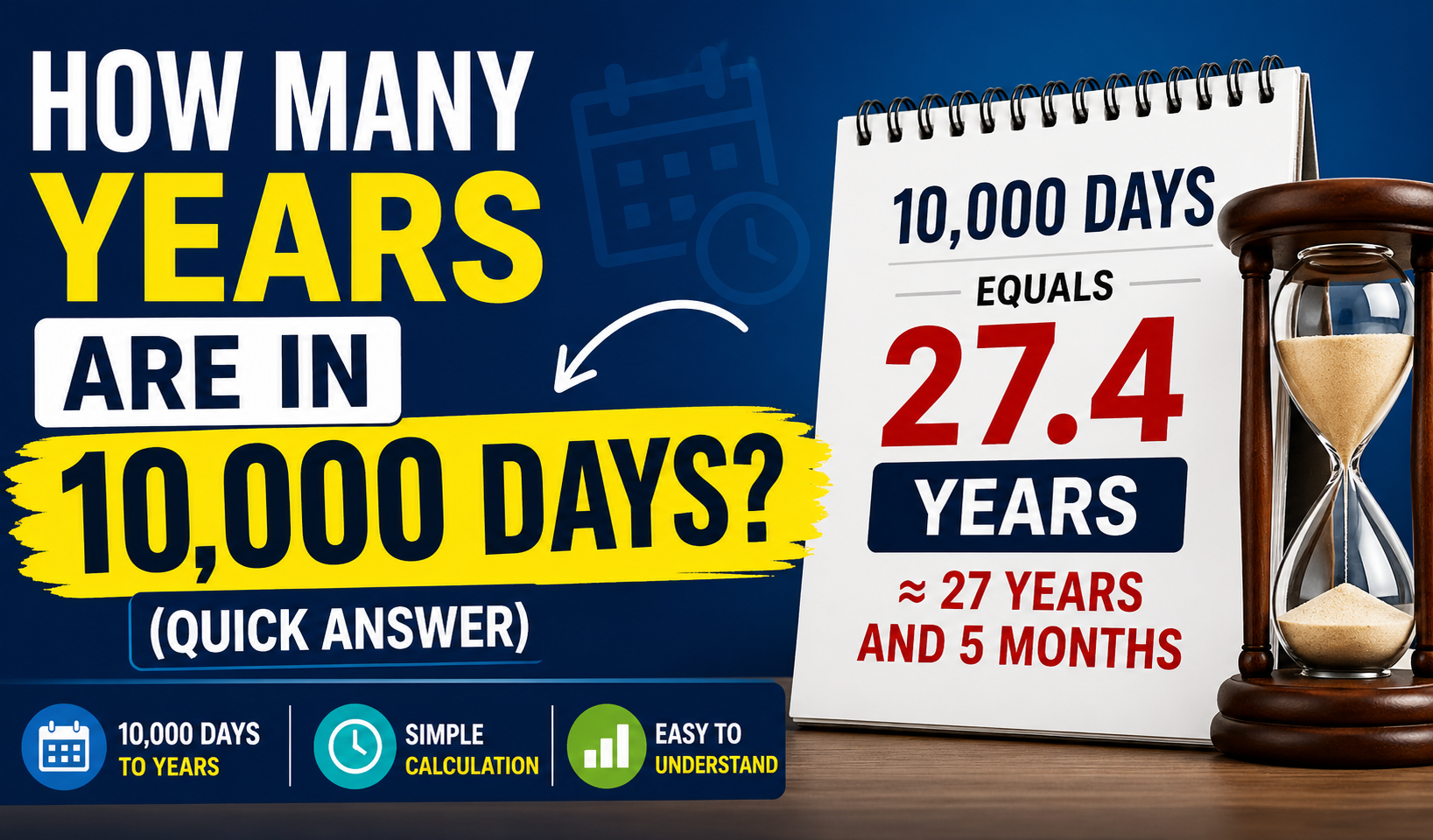 How Many Years Are in 10,000 Days